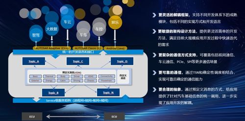 东软睿驰最新科技亮相2024北京车展 诠释软件定义汽车新高度